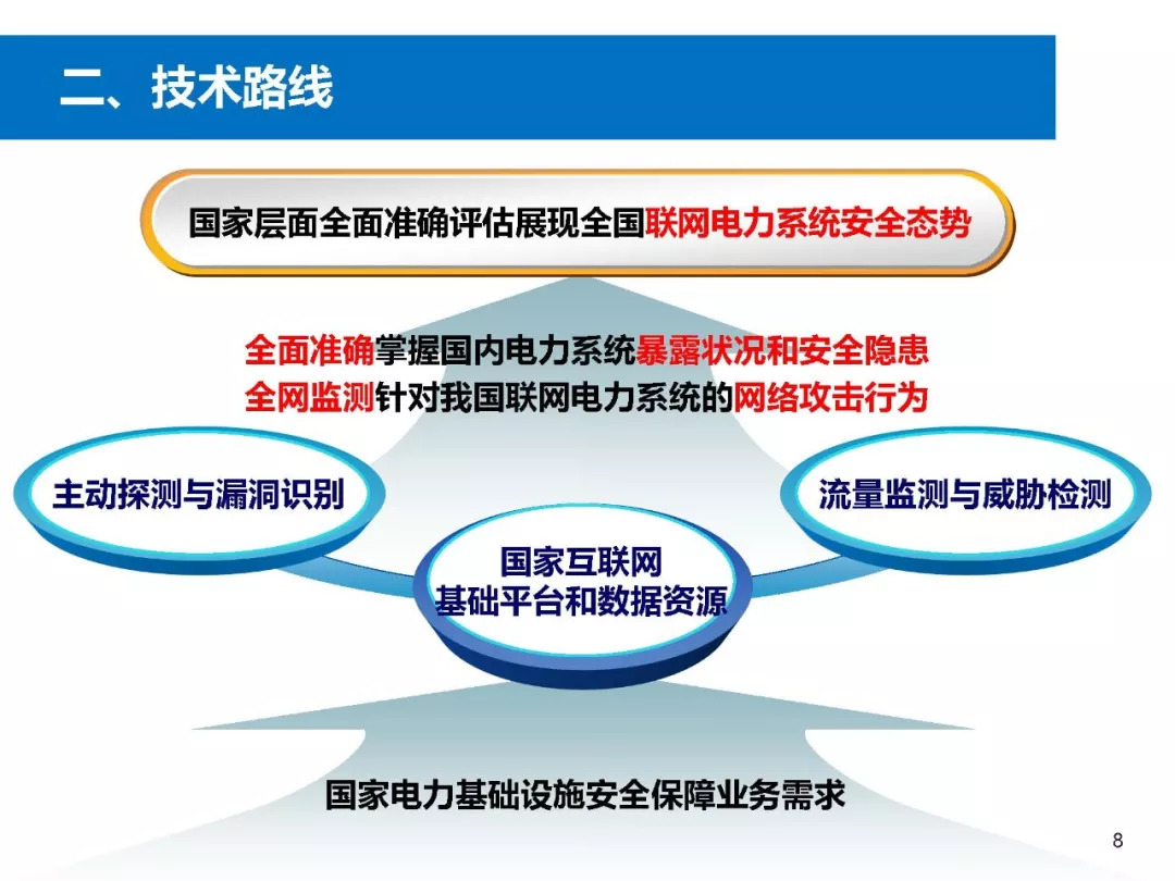 全国联网电力系统网络安全态势分析评估报告(附ppt)