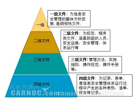 制度体系
