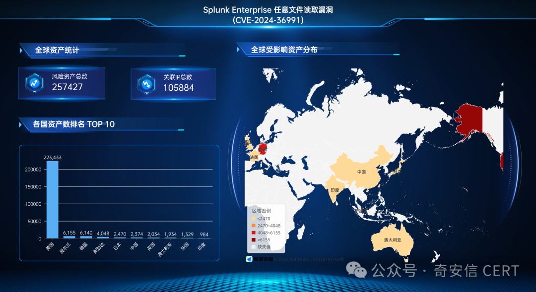 Splunk Enterprise任意文件读取漏洞 (CVE-2024-36991) 安全通告