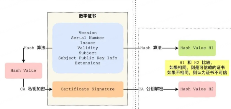 基于OTA流程的分节点安全防控思考