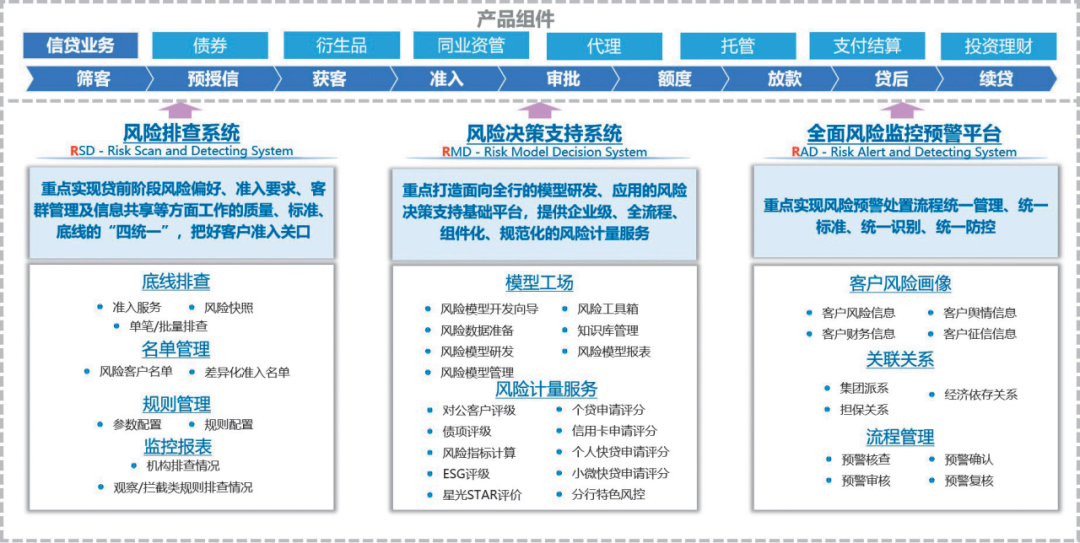 打造企业级智能风控平台，助力数字金融高质量发展