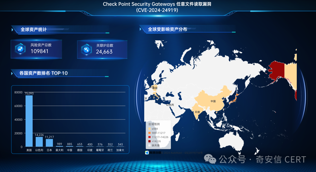 Check Point安全网关任意文件读取漏洞 (CVE-2024-24919) 安全通告