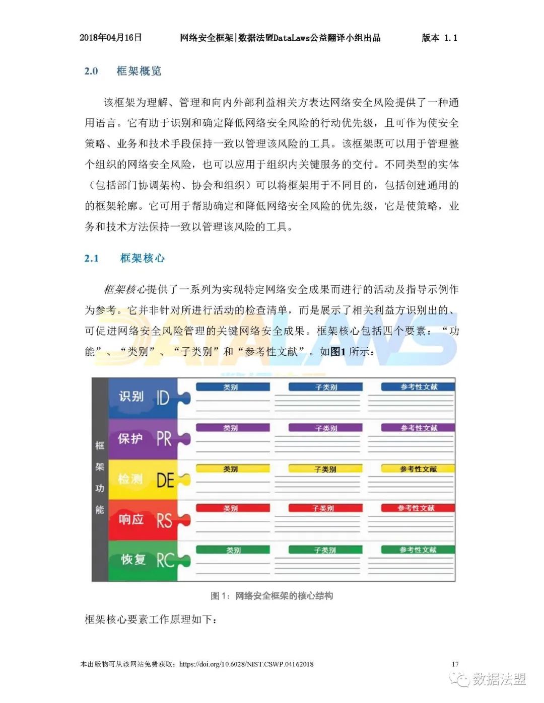 Nist网络安全框架 信息安全管理框架 Ipdr安全模型 Sp框架下载