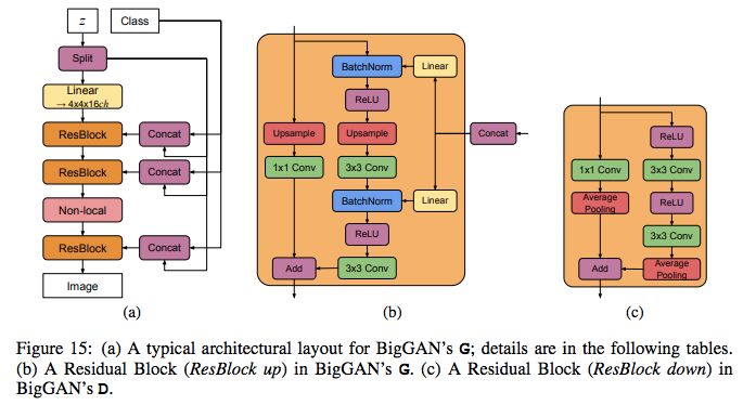 史上最强图像生成器BigGAN更新：四倍深度实现更强效果- 安全内参| 决策者的网络安全知识库