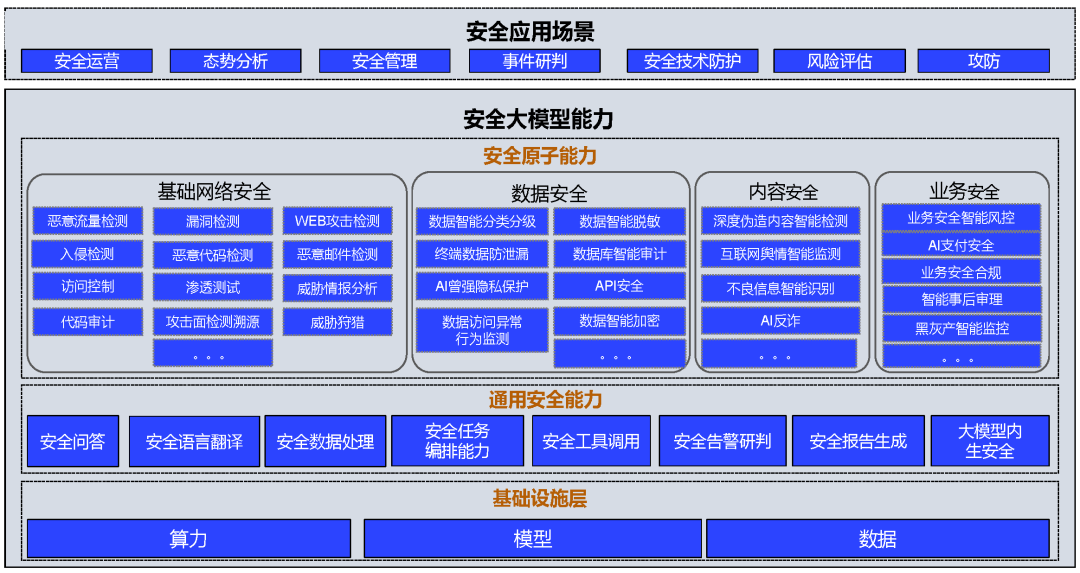 信通院发布《安全大模型能力要求与评估方法》系列规范