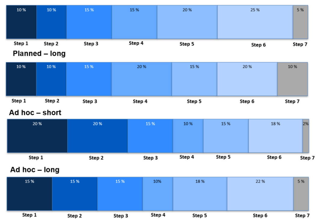 欧洲网络与信息安全局发布《网络安全市场分析框架v3.0》