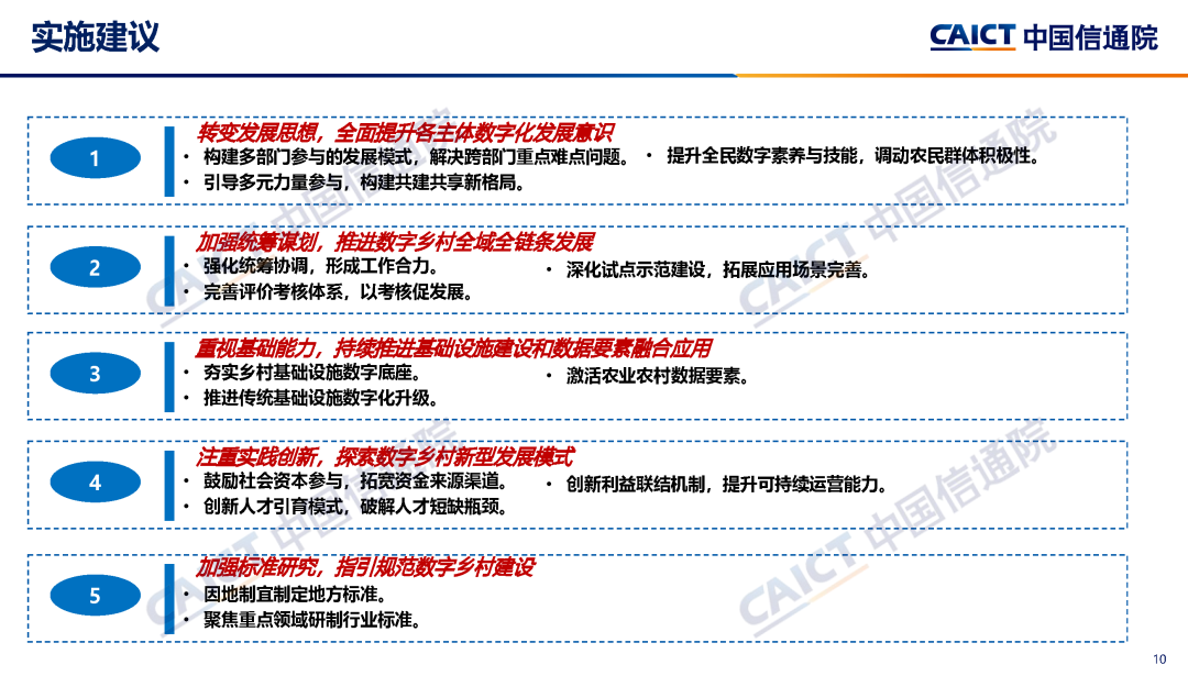 信通院发布《数字乡村发展实践白皮书 (2024年)》