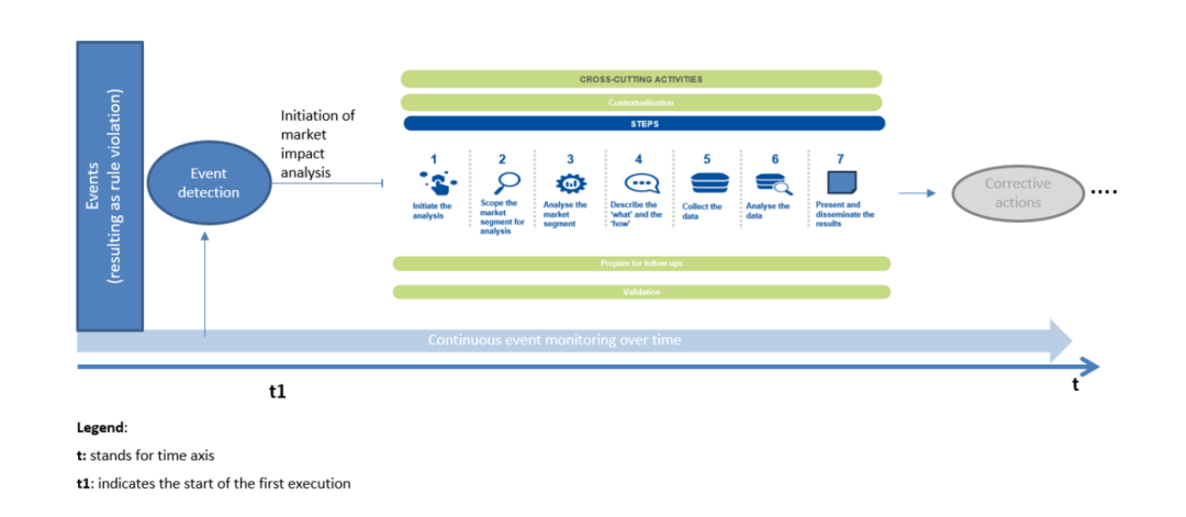 欧洲网络与信息安全局发布《网络安全市场分析框架v3.0》