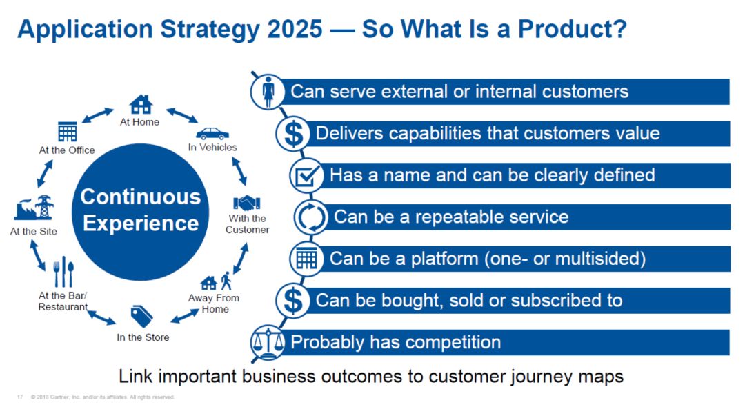 Gartner CIO峰会：针对2025的现代应用策略 安全内参 决策者的网络安全知识库