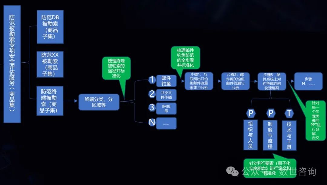 重新定义网络安全“商品”，回归价值本质：对网安行业未来发展的商业逻辑与模式思考