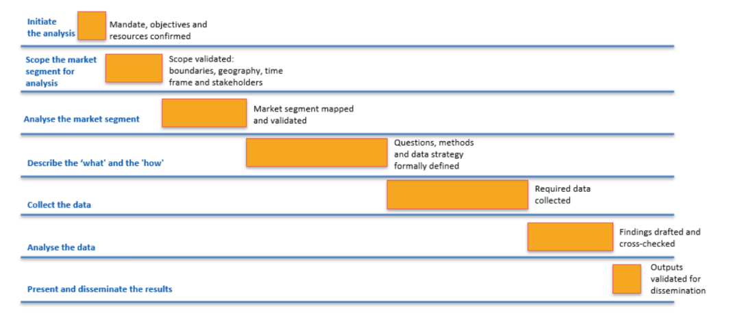 欧洲网络与信息安全局发布《网络安全市场分析框架v3.0》