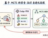 当安全护栏也成为一种Skill：Agent运行时防御与安全策略自进化