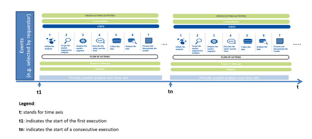 欧洲网络与信息安全局发布《网络安全市场分析框架v3.0》