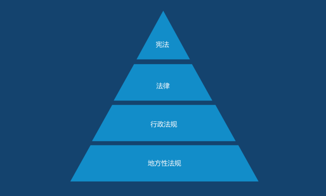 浅谈网络安全从业者需要了解的法律知识 安全内参 决策者的网络安全知识库