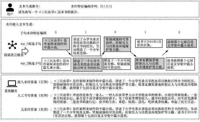 零 余 子, Wiki