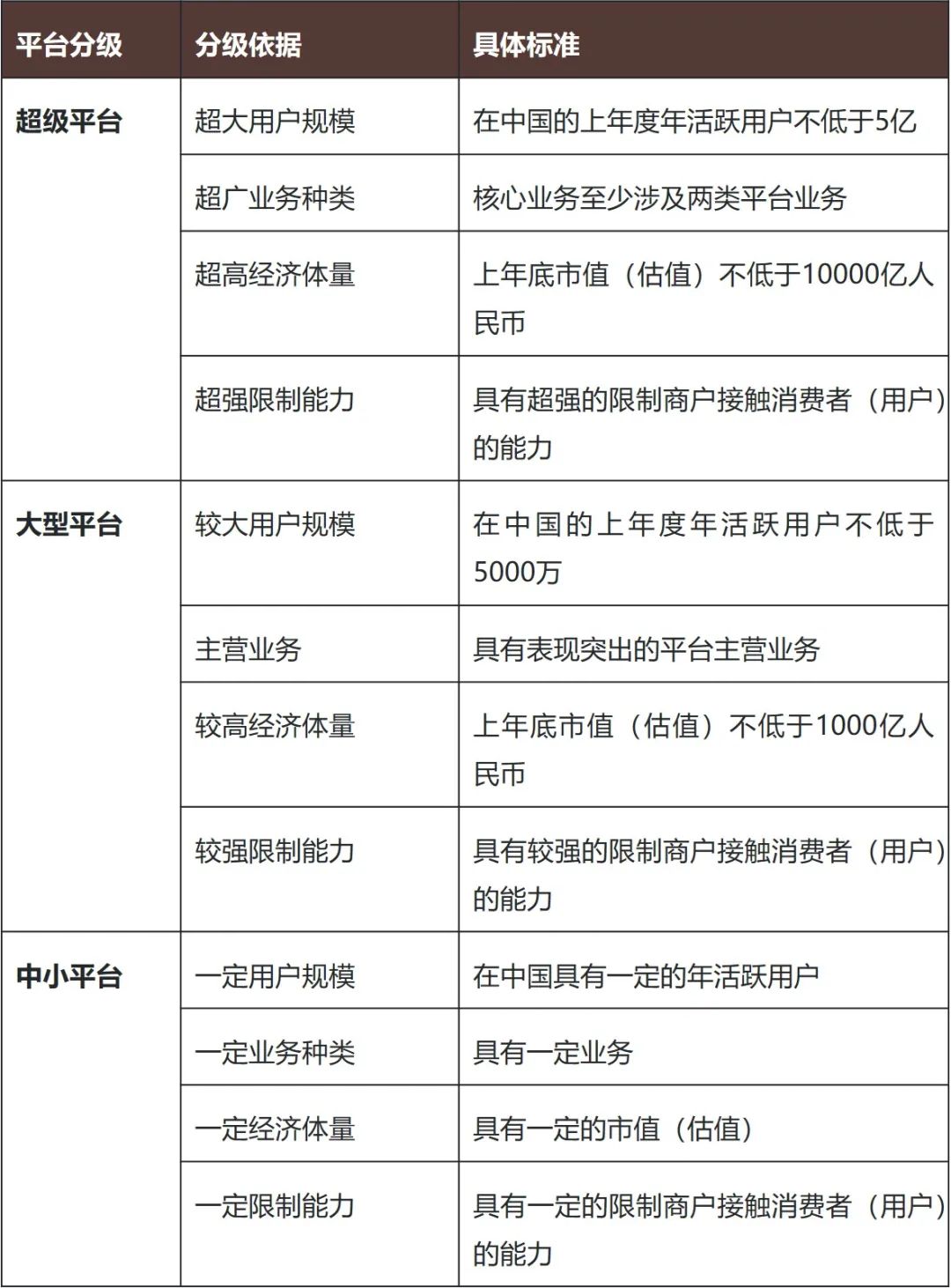 关于认定未成年人网络保护大型平台 (“守门人”) 的思考和建议