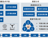 智能守护，精准溯源：大模型赋能金融终端数据安全新实践