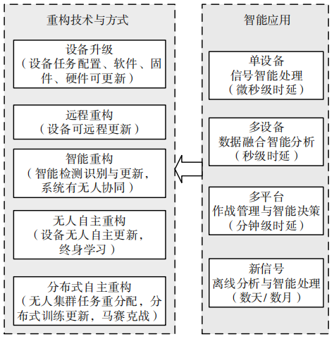 美军可重构电子战系统发展现状分析