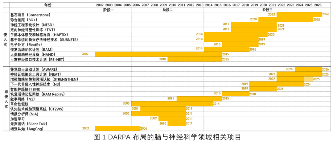 美国脑机接口军事应用进展及涉我风险