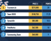 2026 Pwn2Own东京汽车大赛：发现76个0day 斩获104.7万美元奖金