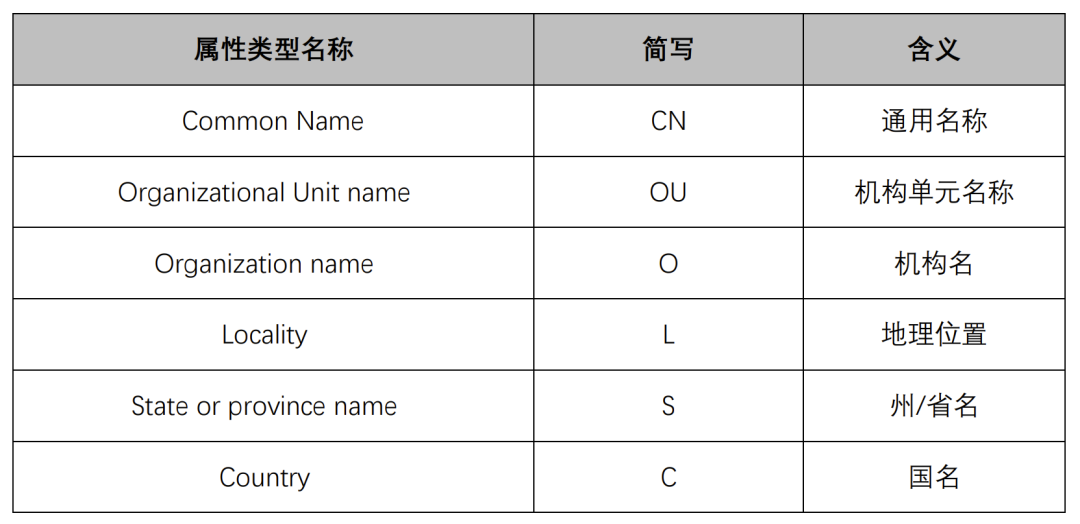  ASN 1 
