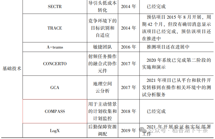 美国军事智能技术体系发展现状