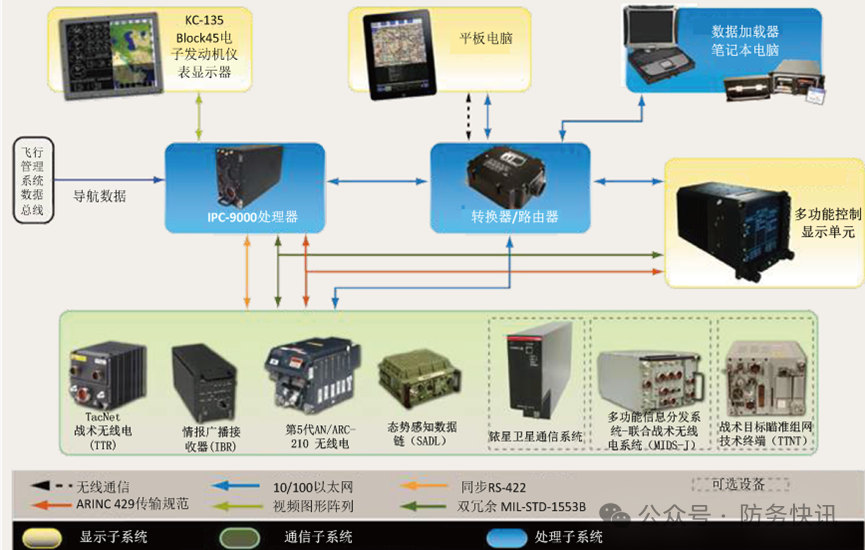 美国空军RTIC数据链发展分析