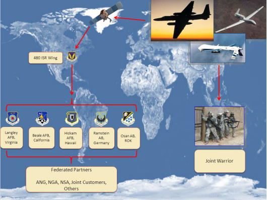 美空军第16航空队概况 键盘侠 全球眼 与 逐风者 安全内参 决策者的网络安全知识库