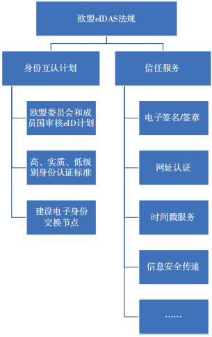 中国电子签名跨境互认法律研究