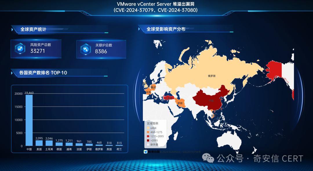 VMware vCenter Server多个堆溢出漏洞安全风险通告