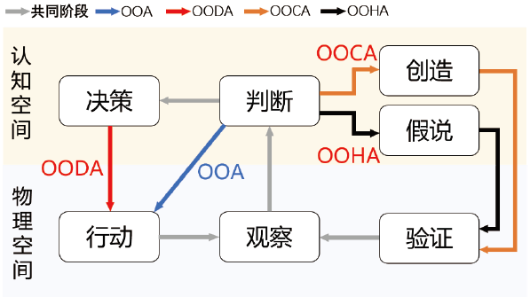 李德毅院士：认知的形式化