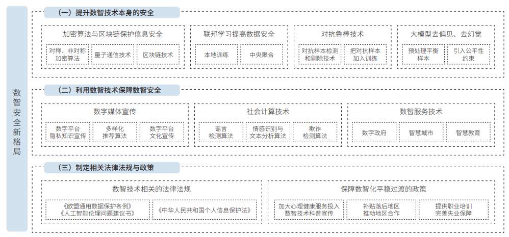 构建数智安全新格局，保障新发展格局