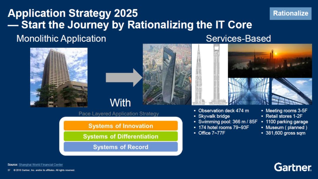 Gartner CIO峰会：针对2025的现代应用策略 安全内参 决策者的网络安全知识库