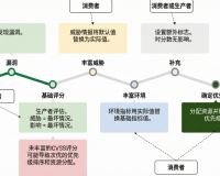 全是高危漏洞？CVSS 4.0落地指南想帮安全团队挤挤漏洞的水分