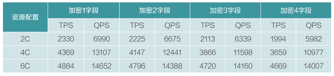 机密计算在金融数据安全存储中的应用探索