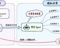 让“替身Agent”先踩雷：一种面向Agent的推测式安全蜜罐