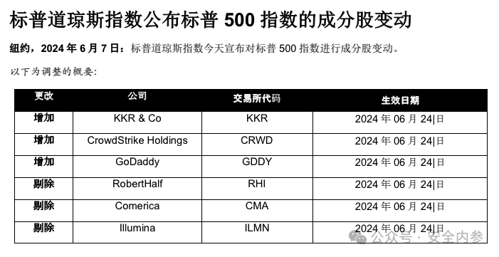 CrowdStrike市值将破千亿美元，美国网络安全巨头正成为市场支柱