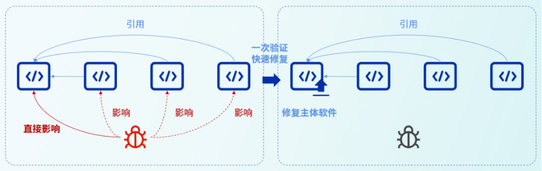 OHPM：建设安全可靠的OpenHarmony生态软件仓库