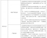 国家网信办《金融信息服务数据分类分级指南》公开征求意见
