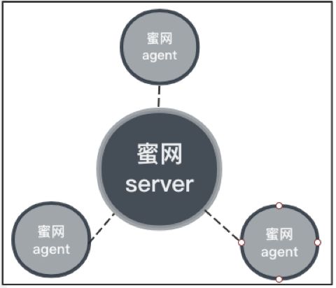 被动防御之蜜网实践 一 安全内参 决策者的网络安全知识库