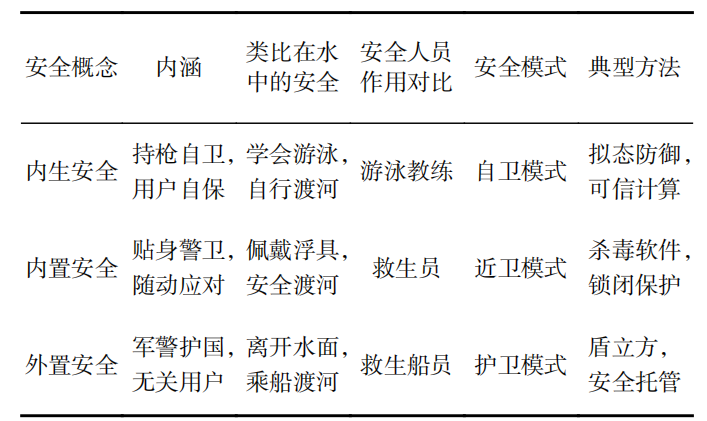 方滨兴院士团队：重构网络空间安全防御模型SARPPR