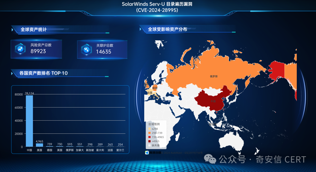 SolarWinds Serv-U目录遍历漏洞 (CVE-2024-28995) 安全通告