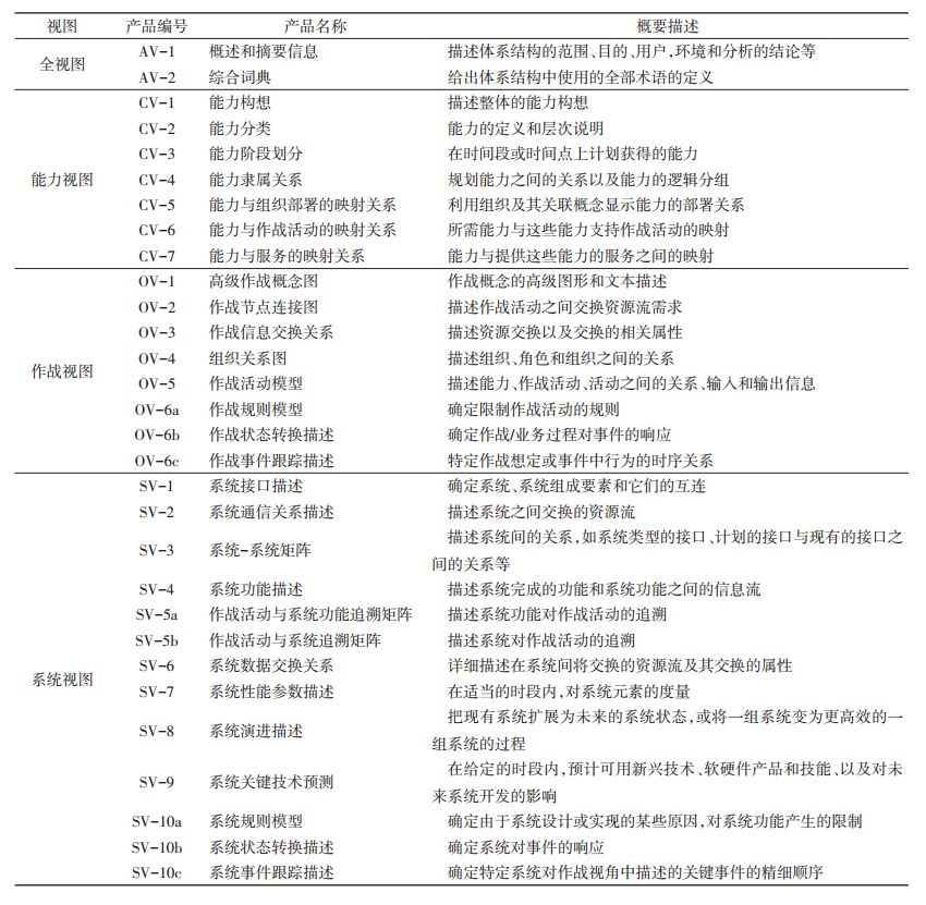 网络安全体系结构pdf 简述网络安全体系结构 计算机网络安全体系结构 网络安全体系架构