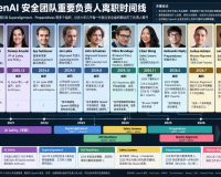 OpenAI安全团队持续地震：负责人离职，三名员工因泄密被开