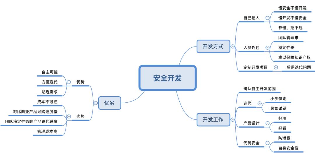 选择安全下载渠道