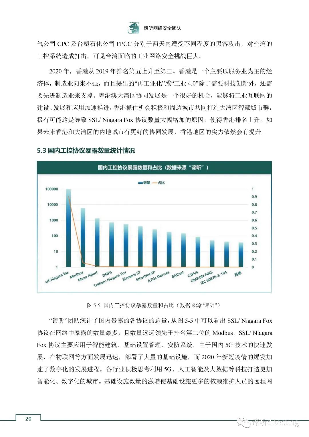 年工业控制网络安全态势白皮书 附下载 安全内参 决策者的网络安全知识库