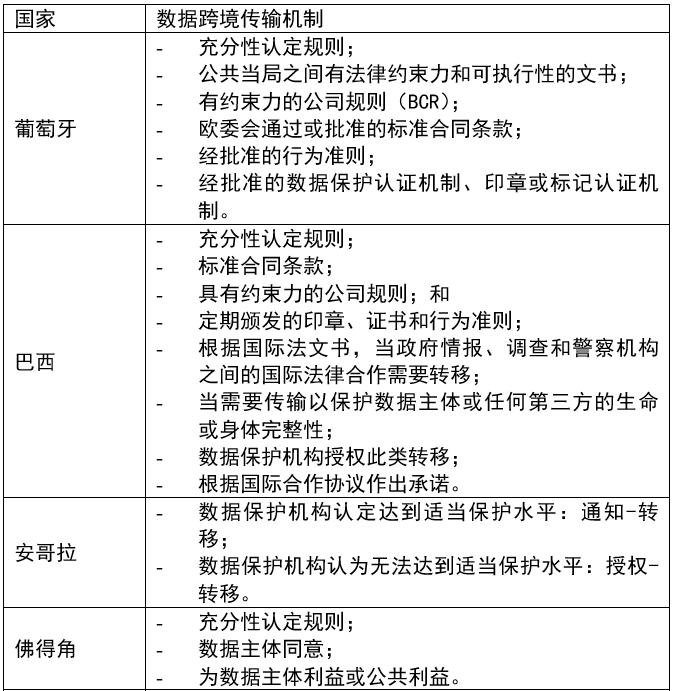 葡语数据保护网络 (RLPD) 启动，促进国际数据跨境传输