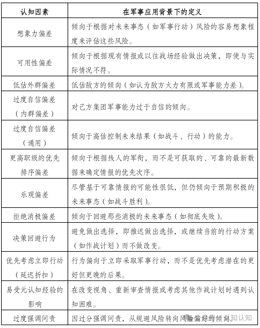 影响战场决策的8类认知偏差