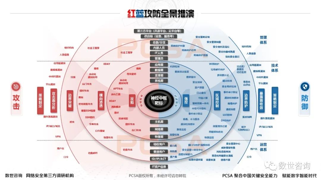 共同打击网络犯罪