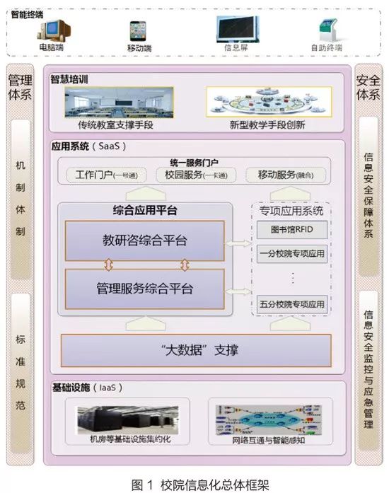 上海市委党校:多校区信息化如何统筹规划保障?